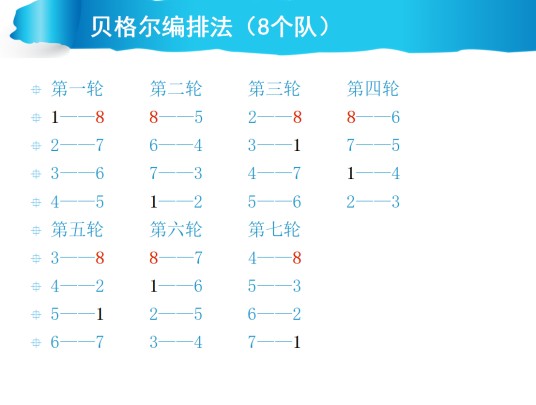 贝格尔编排法