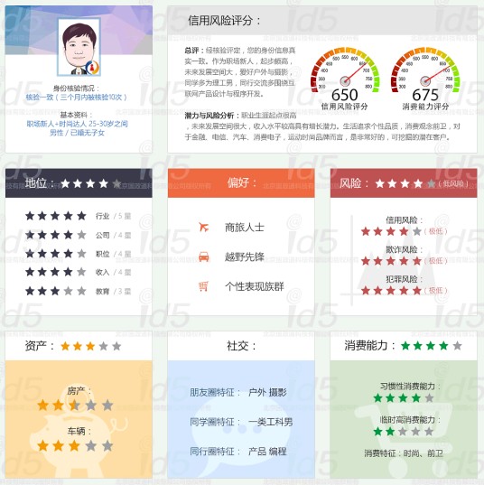 中国个人信用系统