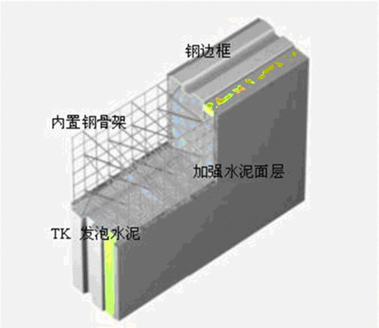 轻质水泥发泡隔墙板