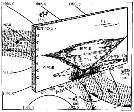 暖性锢囚锋