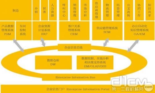 企业信息化工程（专业术语）