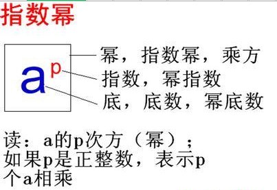 指数幂