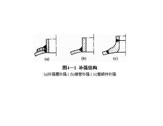 开孔补强