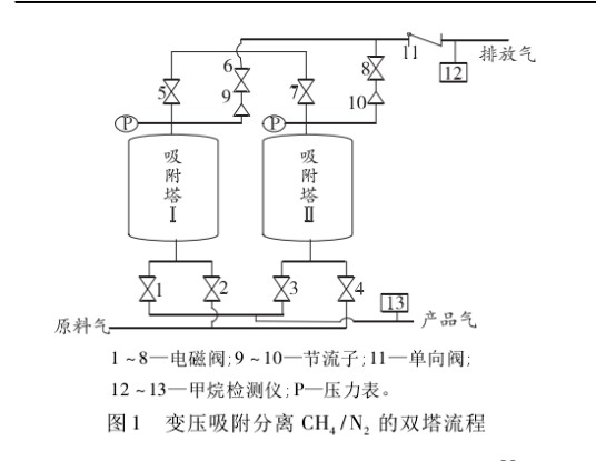 变压式吸附法