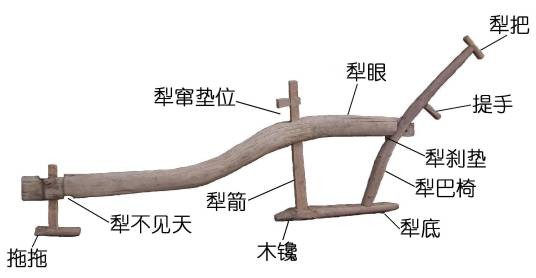 犁(一种耕地的农具)