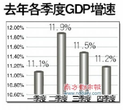 经济过热