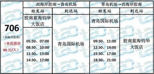 青岛公交706路