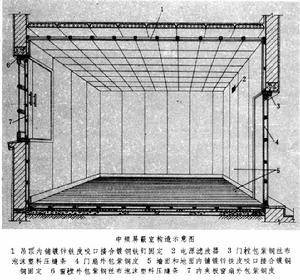 建筑电磁屏蔽