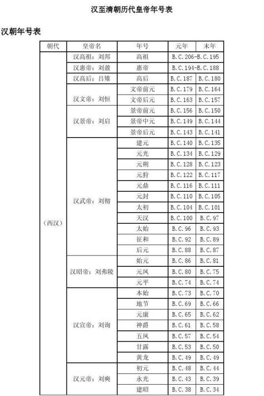 汉朝年号