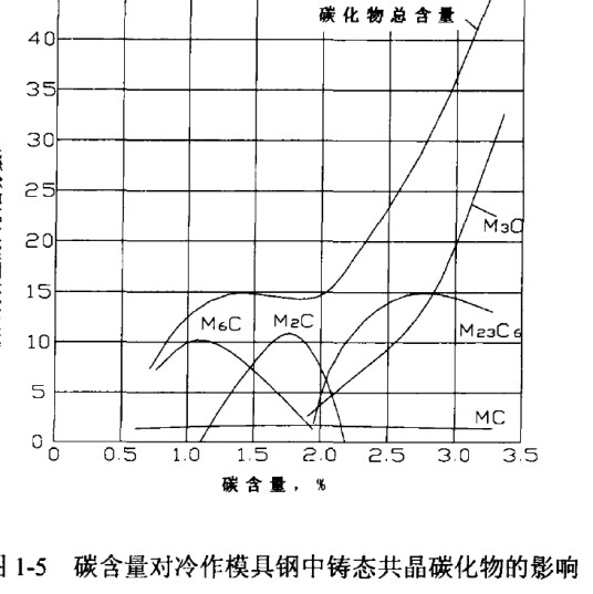 高耐磨高韧性冷作模具钢