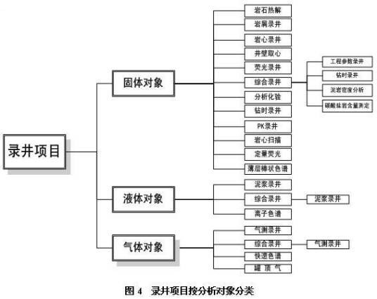 地球化学录井(石油与天然气地质学术语)