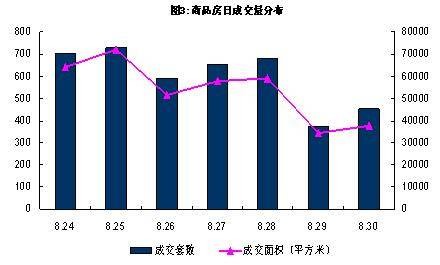 房地产数据信息中心
