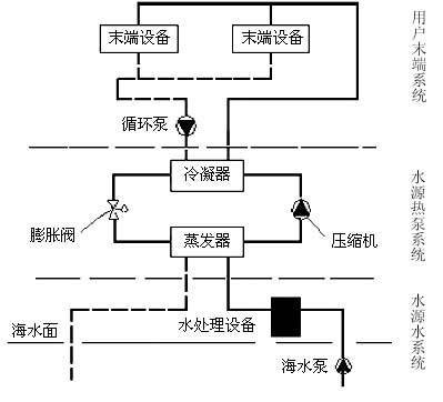 海水源热泵
