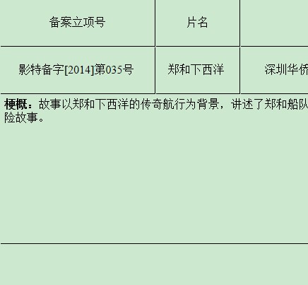 郑和下西洋（2017年拍摄的电影）