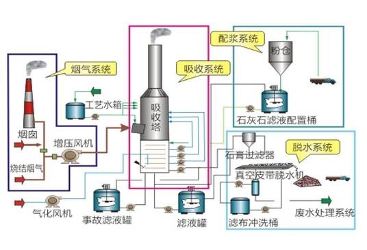 生物脱硫