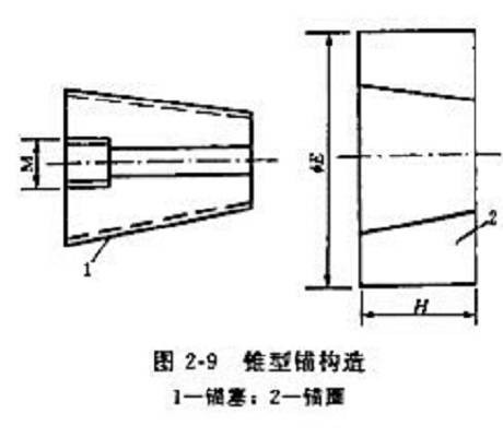 锚锥