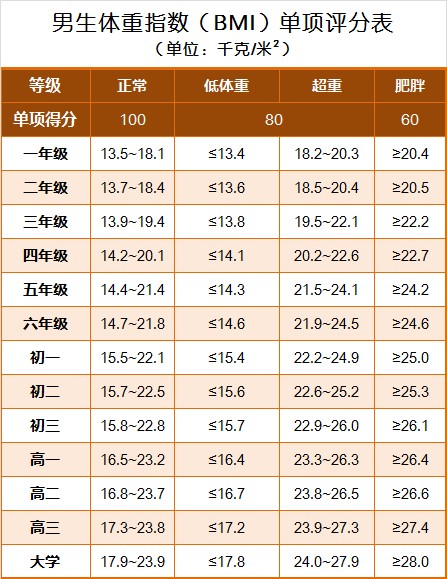 国家学生体质健康标准（2014年修订）