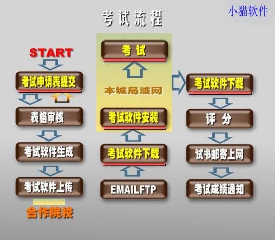 Autodesk认证考试