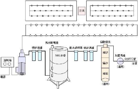 人造雾系统