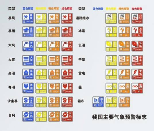 气象灾害预警信号（中国气象局实施的气象灾害预警信号体系）