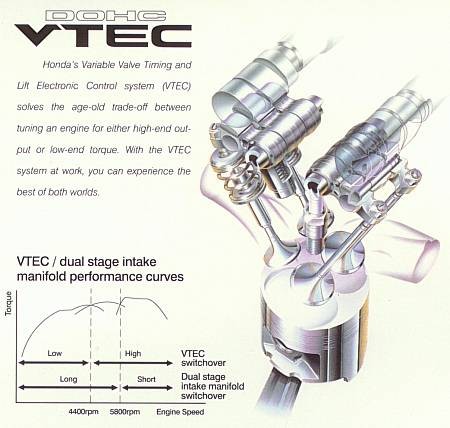 VTEC系统