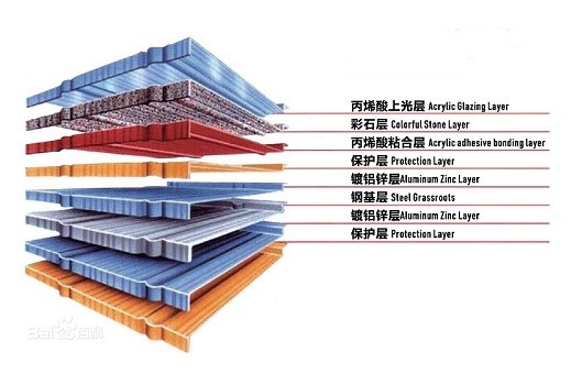 彩石金属瓦