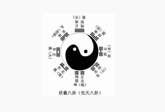 丁火(中医理论)