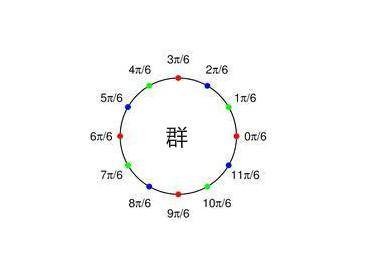 二元运算