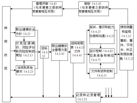 安全管理体系