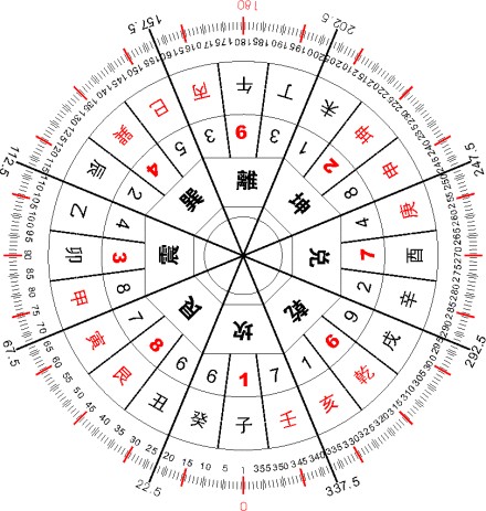 申时（古代十二时辰之一，对应15时至17时）