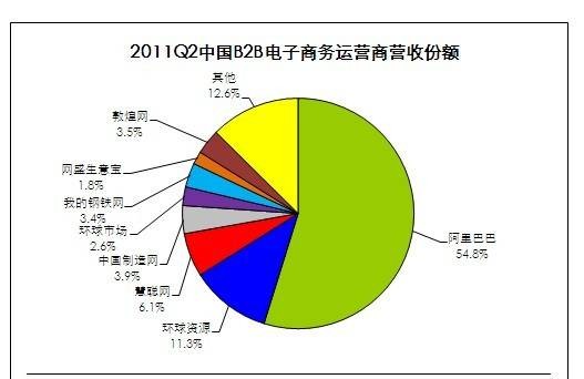 规模（汉语词语）