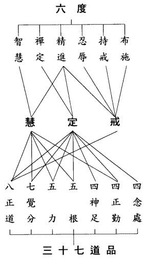 三无漏学