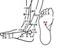 涌泉（汉语词汇）