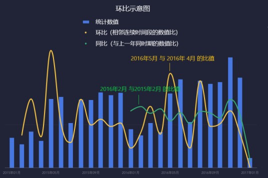 环比