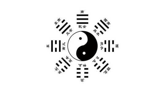 先天八卦