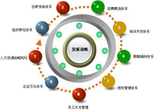 企业管理培训