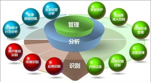 领导（汉语词语）
