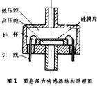 拉力传感器