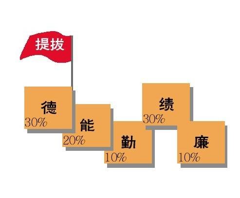 擢升