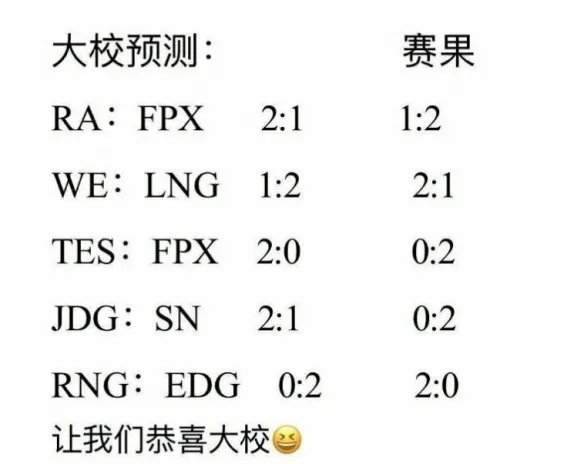 管泽元五杀是什么梗 管泽元反向预测五杀封神