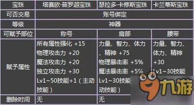 DNF2017春节套什么时候出 2017春节礼包价格内容介绍
