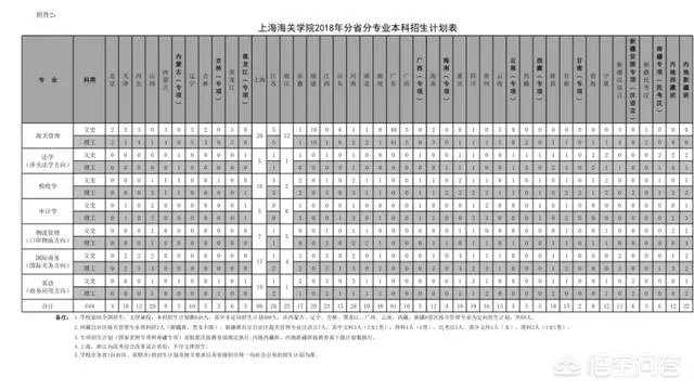 上海海关大学怎样?