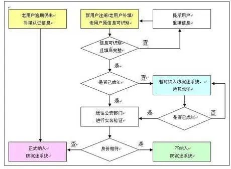 大话西游2实名认证官网