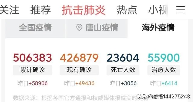 全球疫情走势