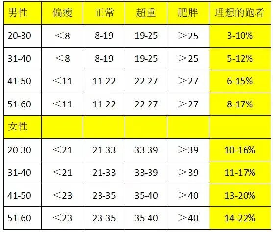 家用体脂秤“称脂肪”,真有那么准吗?