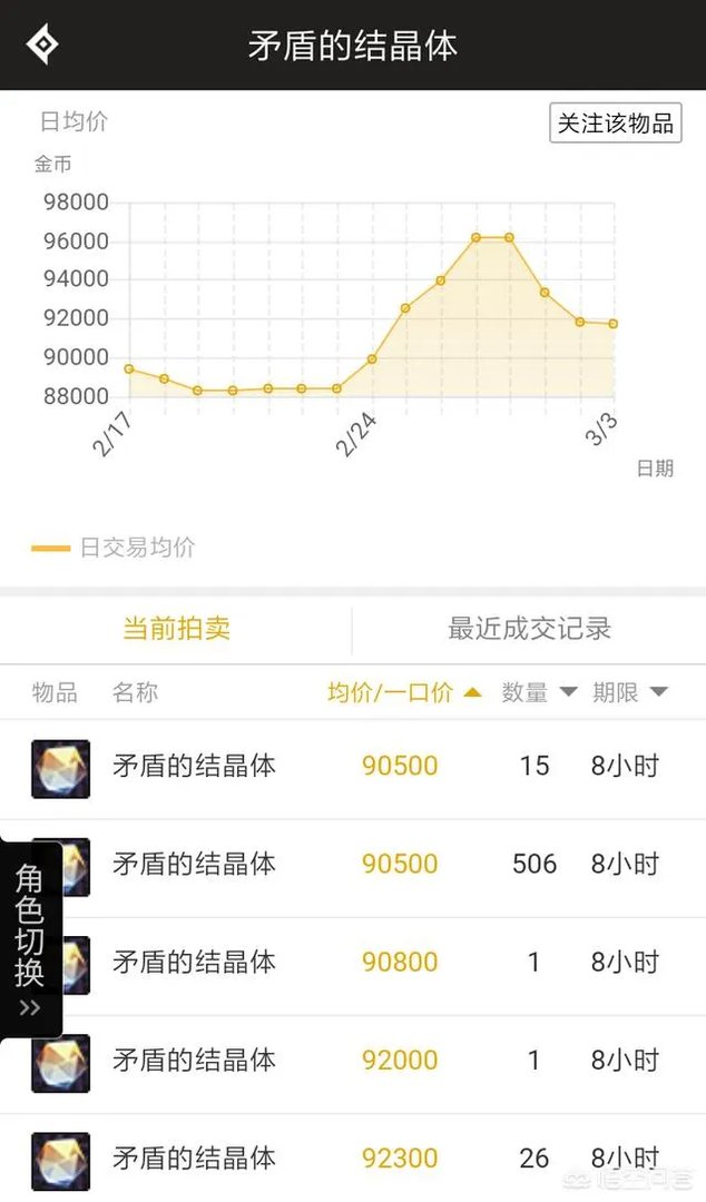 矛盾的结晶体的产出在哪？