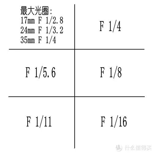 美能达镜头怎么样