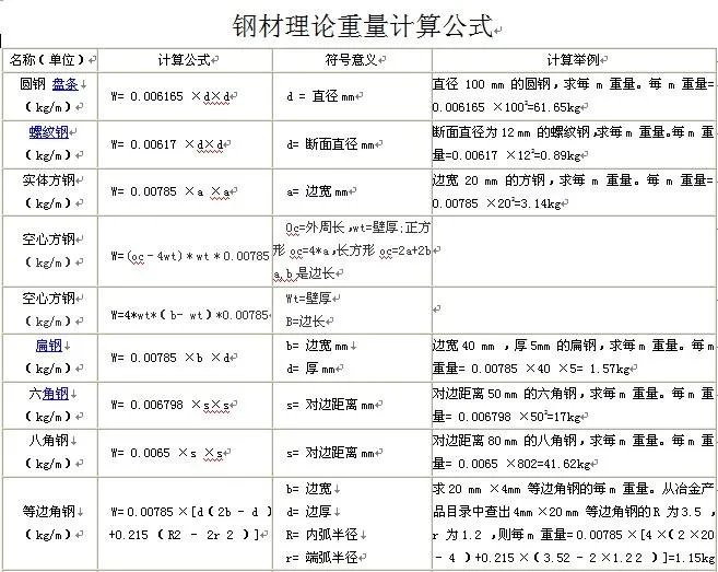钢筋理论重量表大全 钢筋重量计算公式