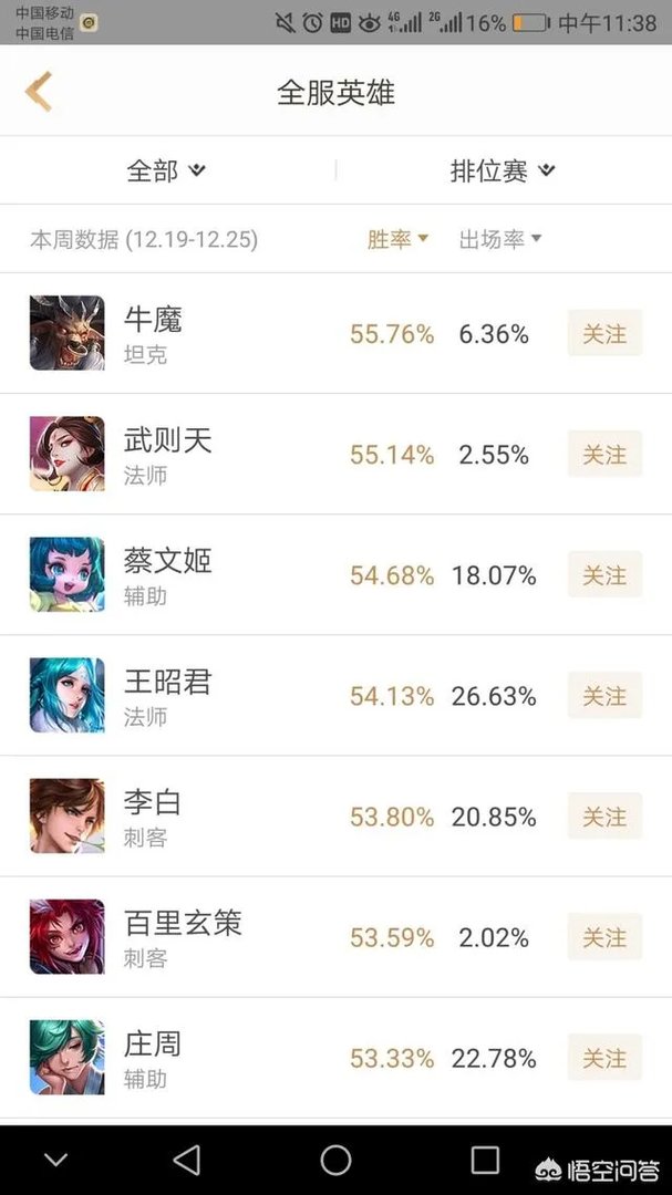 王者荣耀S13赛季什么位置最吃香?