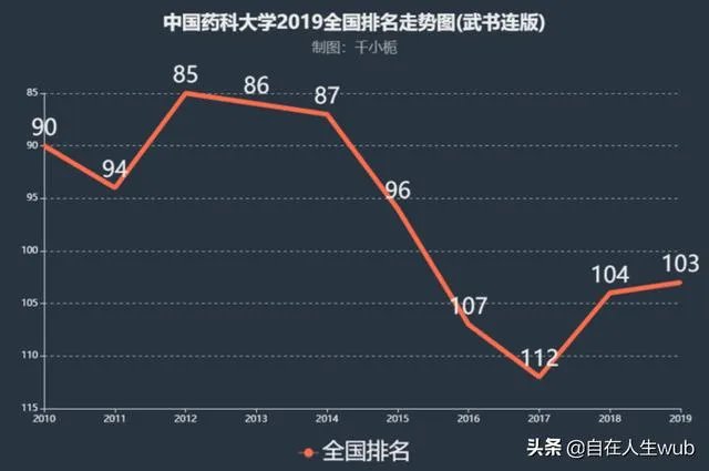 中国药科大学怎么样?